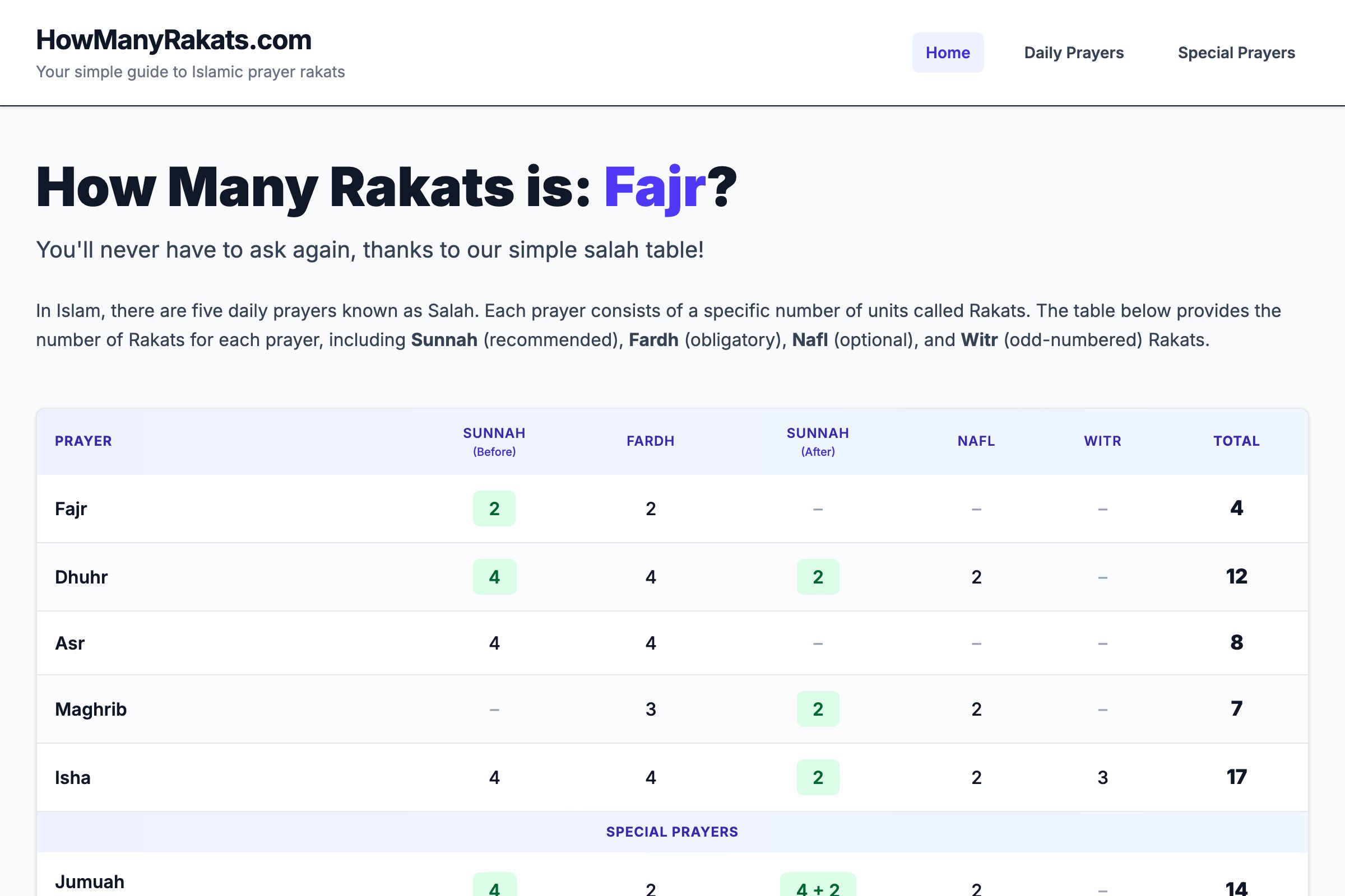 How Many Rakats