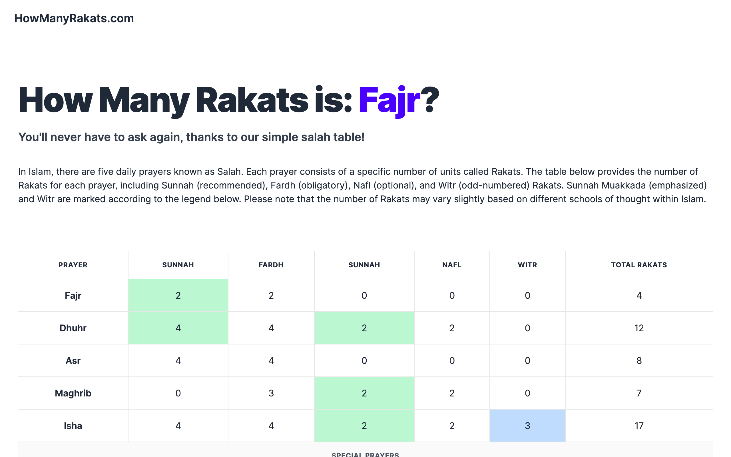 How Many Rakats